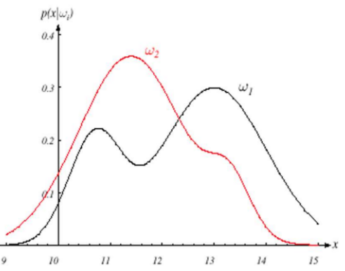 패턴 인식 - Likelihood